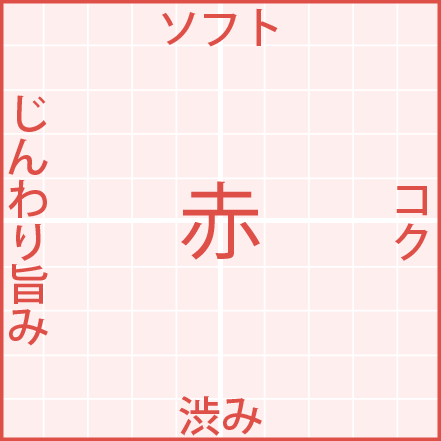 味わいチャート