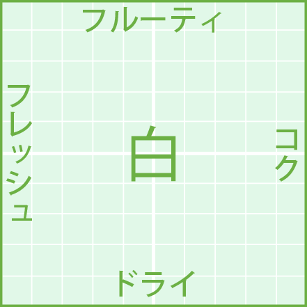 味わいチャート