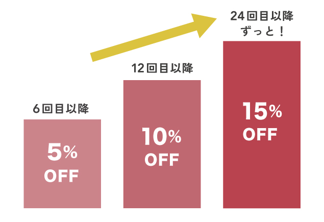 10000円&20000円コース