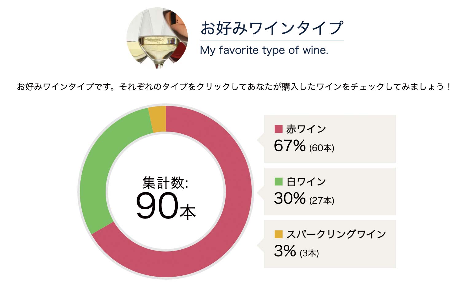 お好みワインタイプ