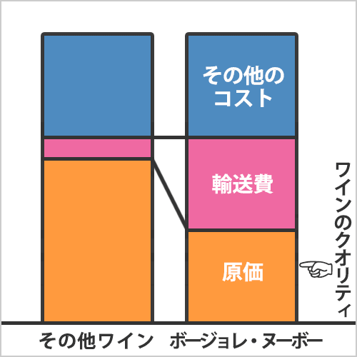 ボージョレ・ヌーボー